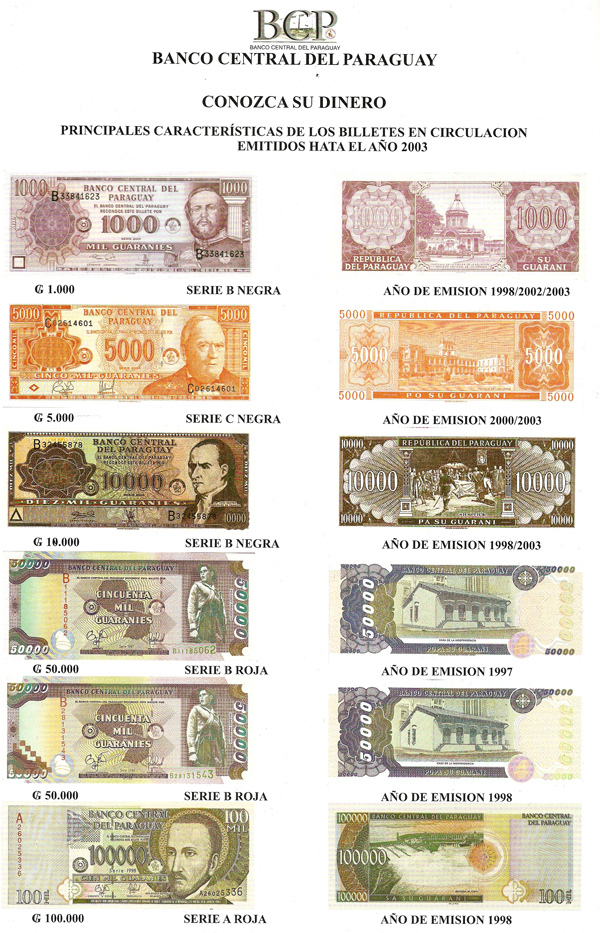 PRINCIPALES CARACTERÍSTICAS DE LOS BILLETES - AÑOS DE EMISIÓN: 1998 – 2002 – 2003 (FUENTE: BANCO CENTRAL DEL PARAGUAY)